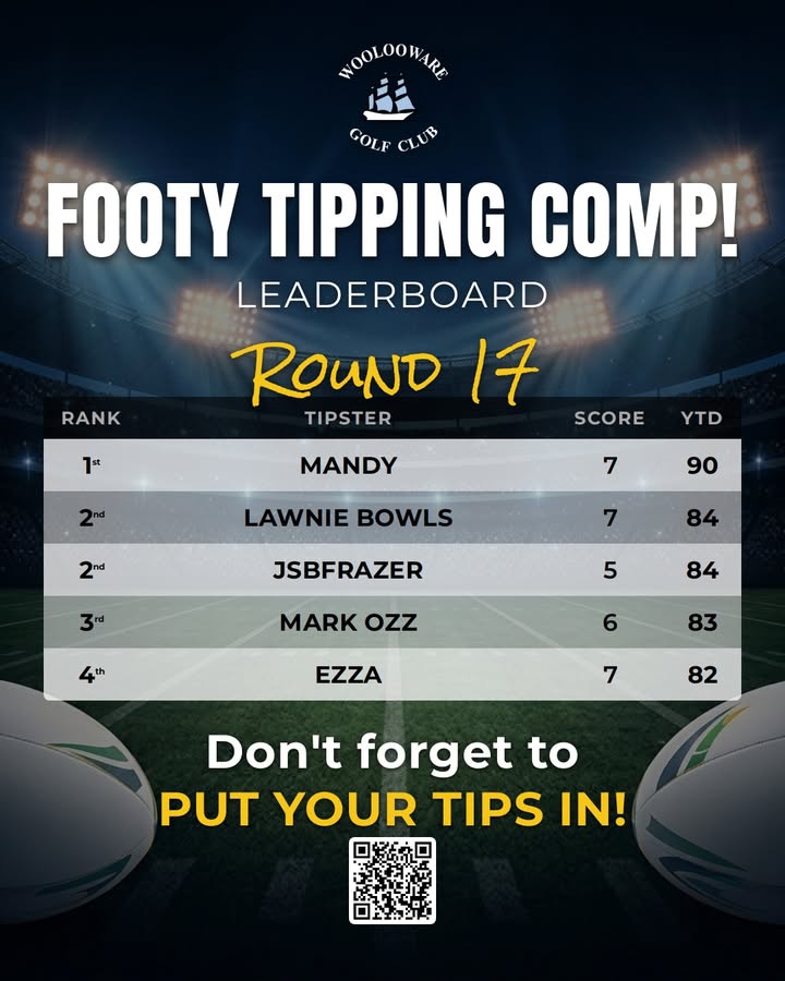 Featured image for “NRL Footy Tipping Comp Round 17 Leaderboard – Woolooware Golf Club”