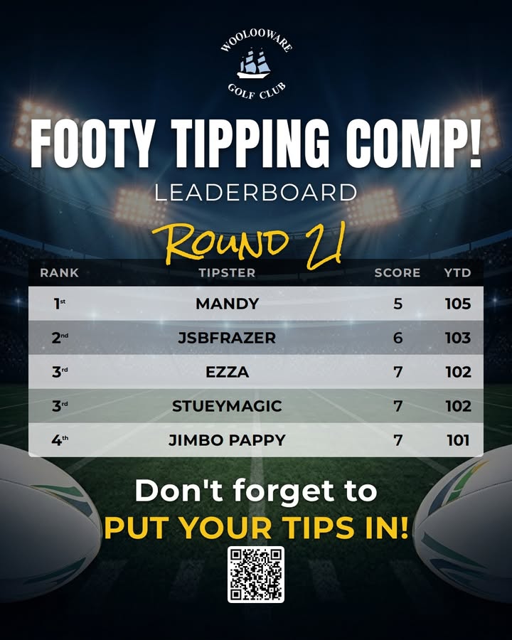 Featured image for “Footy Tipping Comp Round 21 Leaderboard at Woolooware Golf Club”