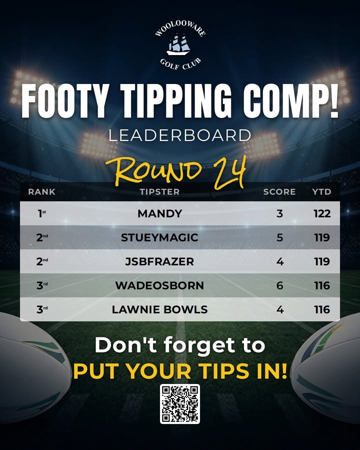 Featured image for “Footy Tipping Comp Round 24 Leaderboard at Woolooware Golf Club”
